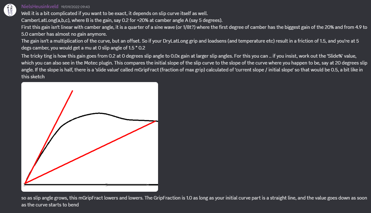 Image describing the way camber is calculated within isiMotor sims by Automobilista developer Niels Heusinkveld.